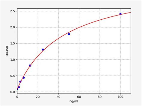 Porcine AGT (Angiotensinogen ) ELISA Kit 